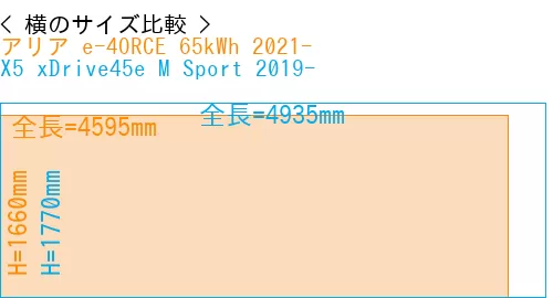 #アリア e-4ORCE 65kWh 2021- + X5 xDrive45e M Sport 2019-